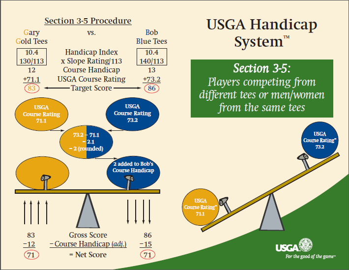 Golf Handicap Rules Info wallstreetgreenway