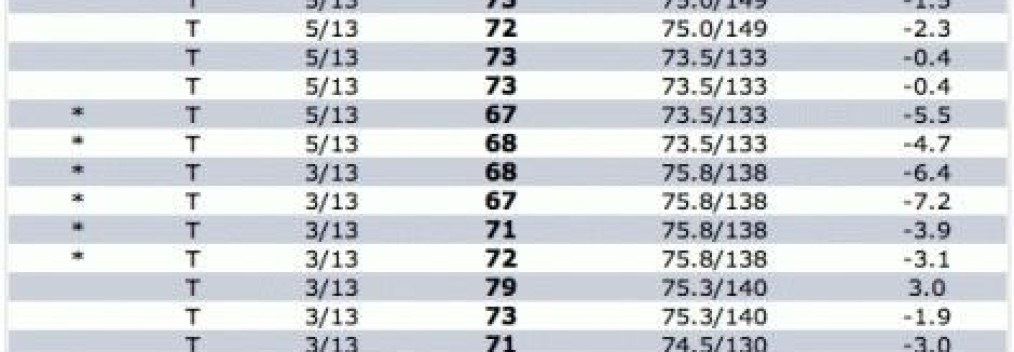 Phil Mickelson Low 12