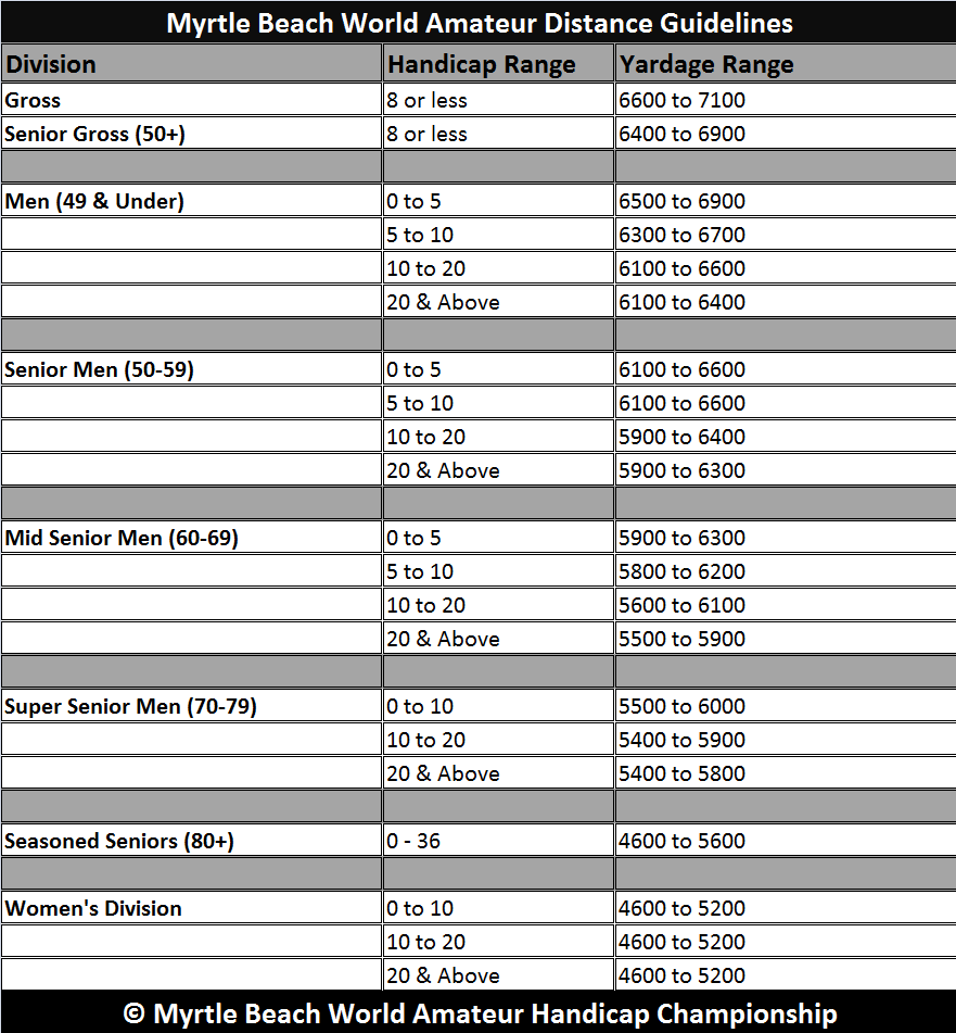 Yardage Guidelines